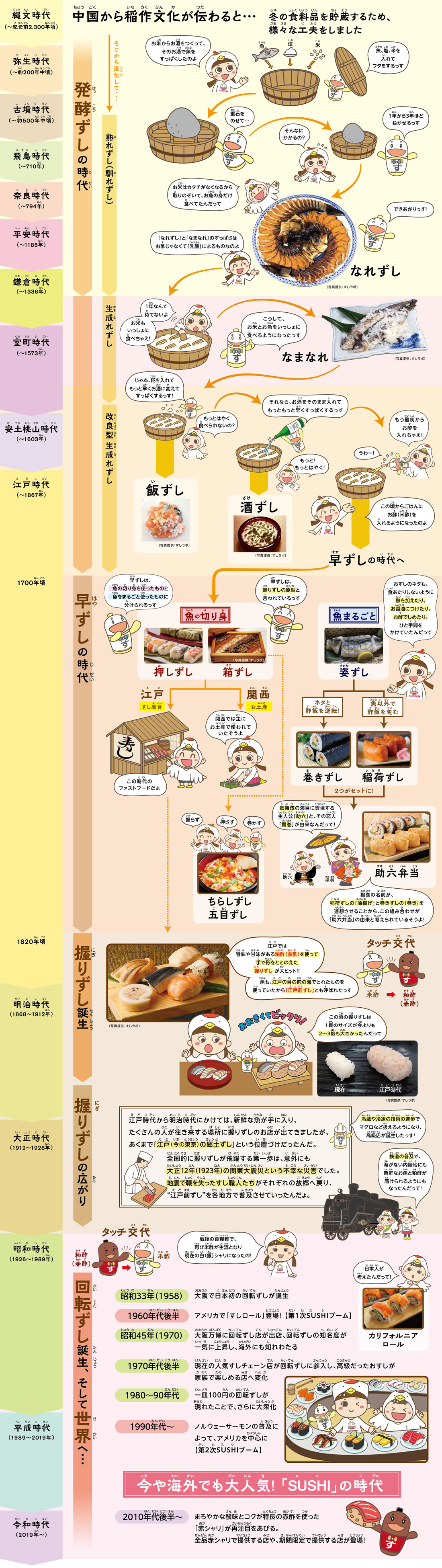 おすしの歴史